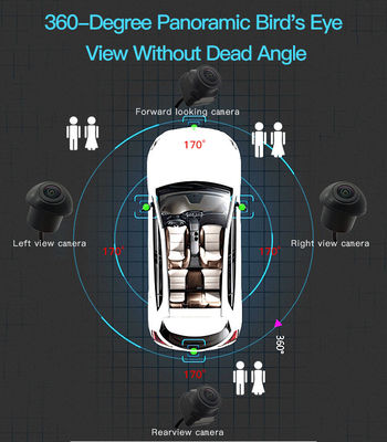 AHD 360° Panoramic Camera System with Starlight Night Vision Right Side Blind Spot Monitoring for Car Parking and Driving Safety
