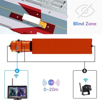 Night Vision WiFi Wireless Car Rear View Monitor, Wireless Reverse Backup Camera with 1‑Year Warranty for Scania Heavy‑Duty Commercial Vehicles
