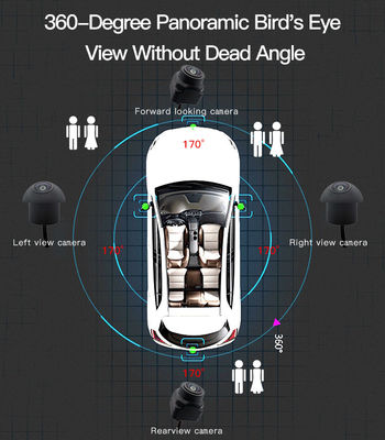 Universal Car 360° Parking Camera System with AHD 1080P Imaging and Low-Light Enhancement